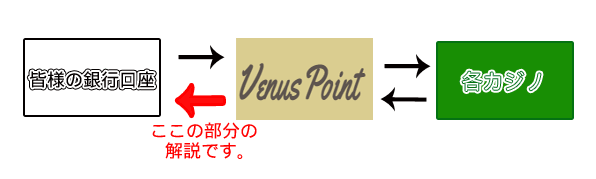 Venus Pointir[iX|Cgjo@