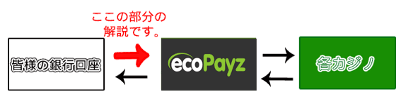 ecoPayz（エコペイズ）入金方法